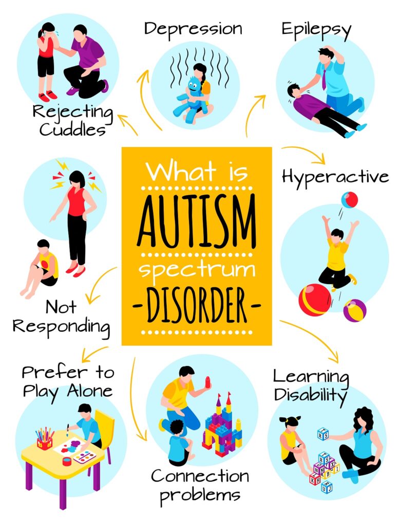 at what age is autism diagnosed